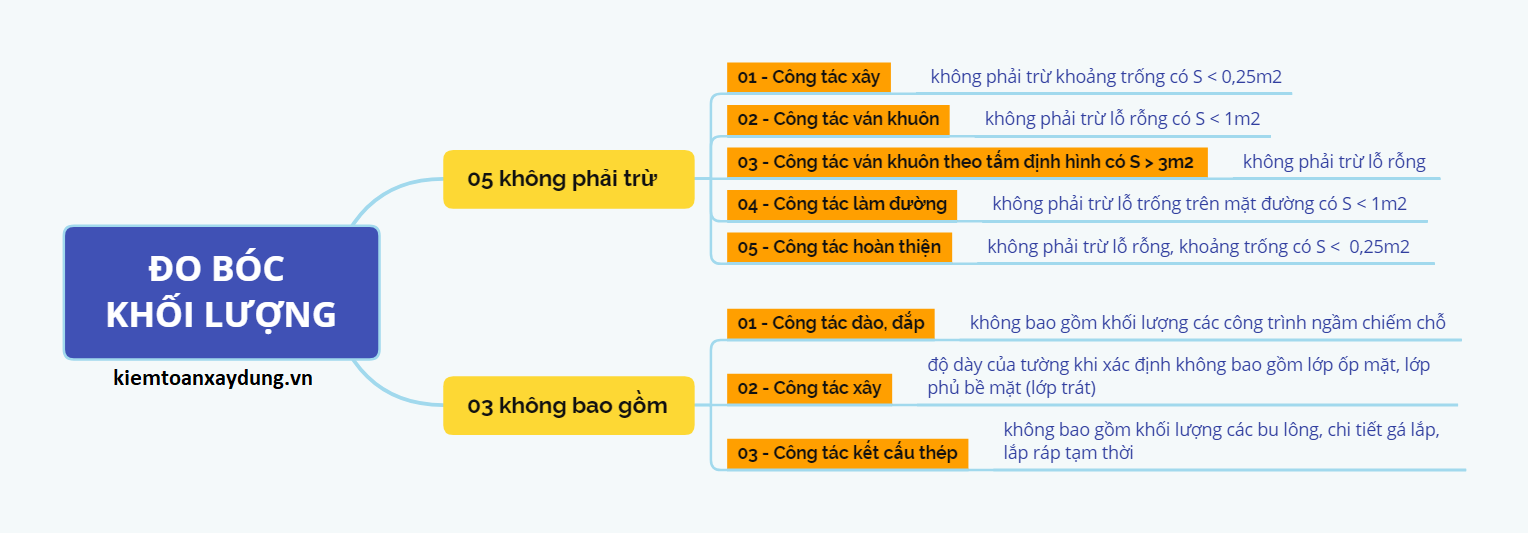 do-boc-khoi-luong-cong-trinh